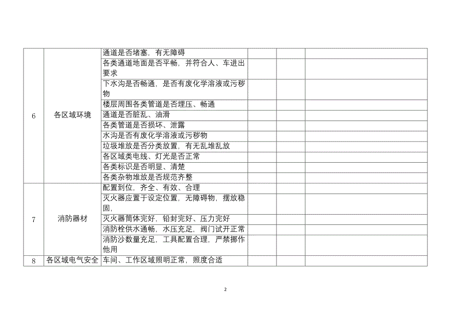 某公司节假日前安全检查表-2.docx_第2页