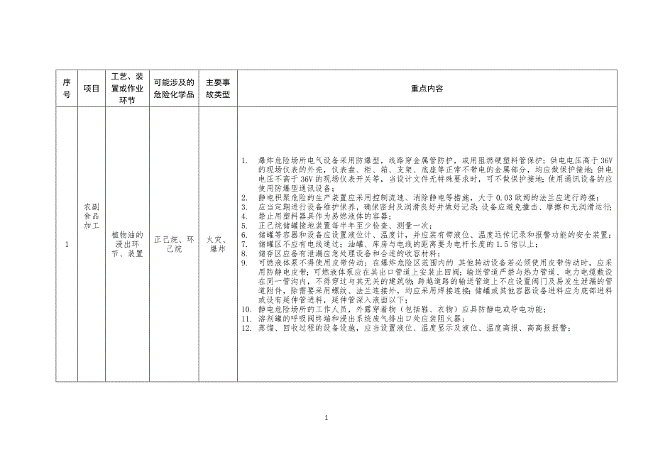 工贸企业储存、使用危险化学品之轻工行业.docx_第1页