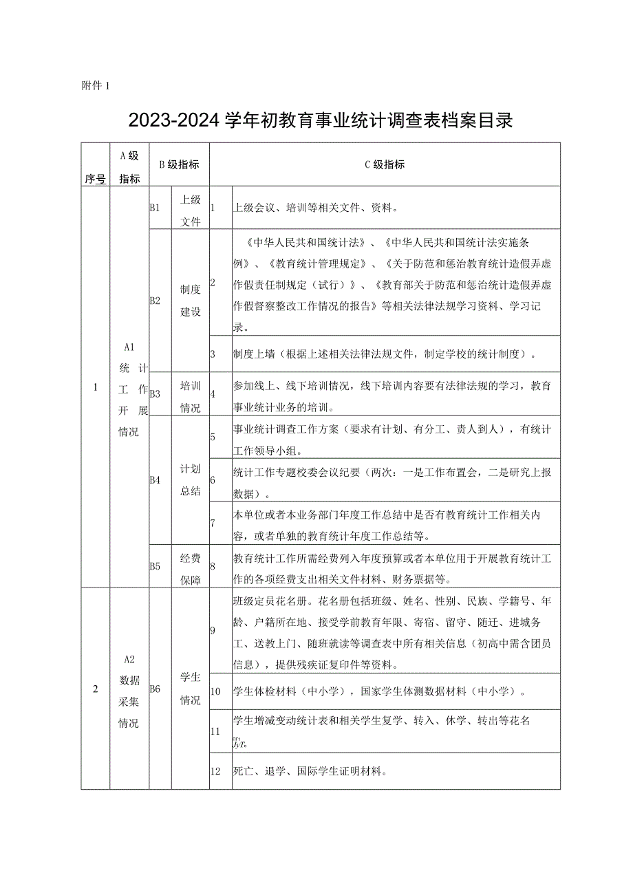 2023-2024学年初教育事业统计调查表档案目录.docx_第1页