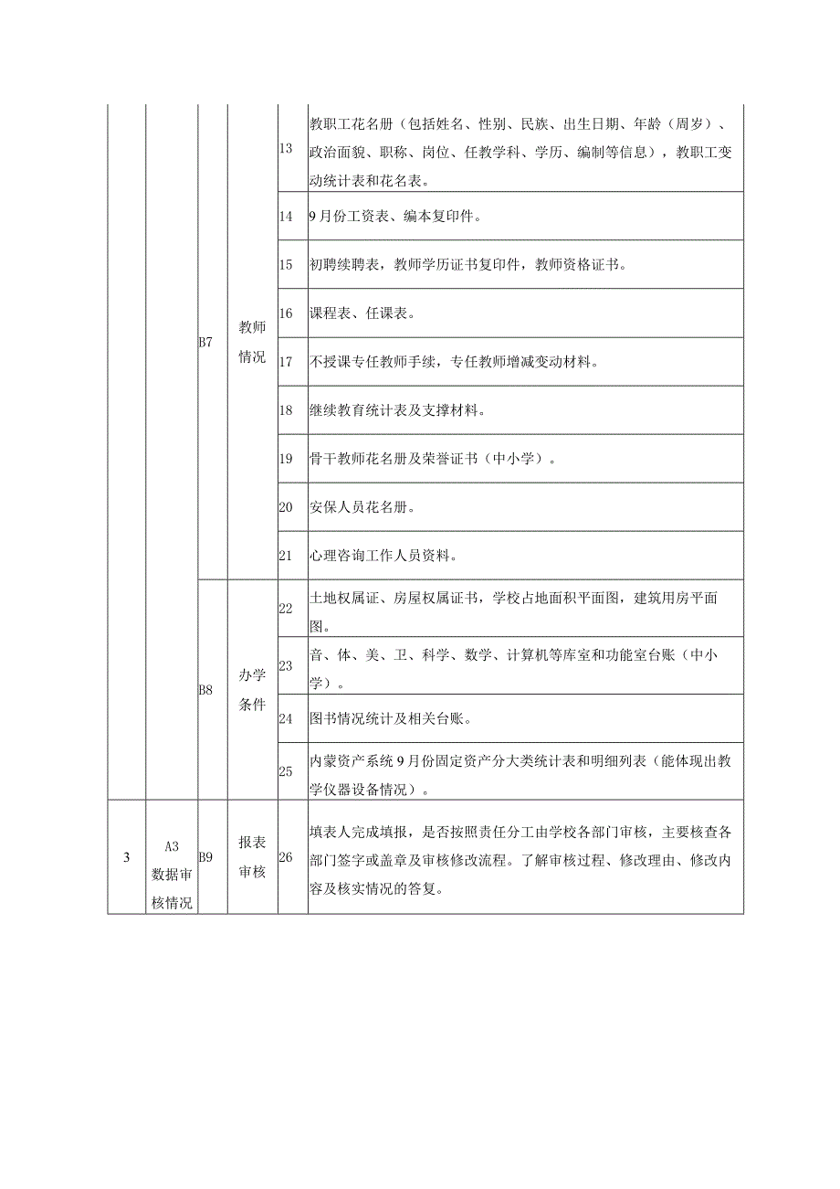 2023-2024学年初教育事业统计调查表档案目录.docx_第2页