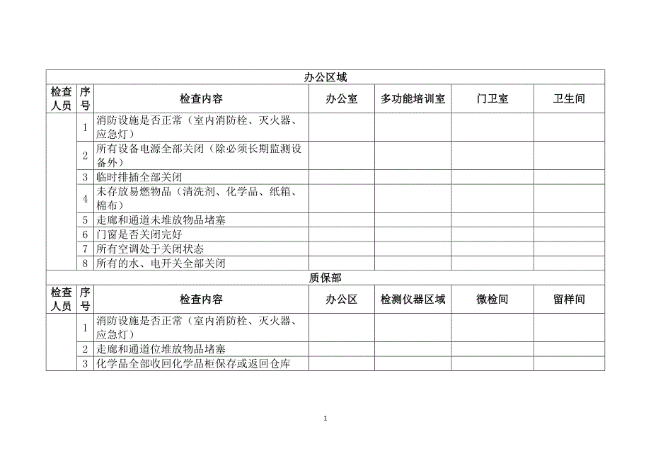 某公司节假日前安全检查表-7.docx_第1页