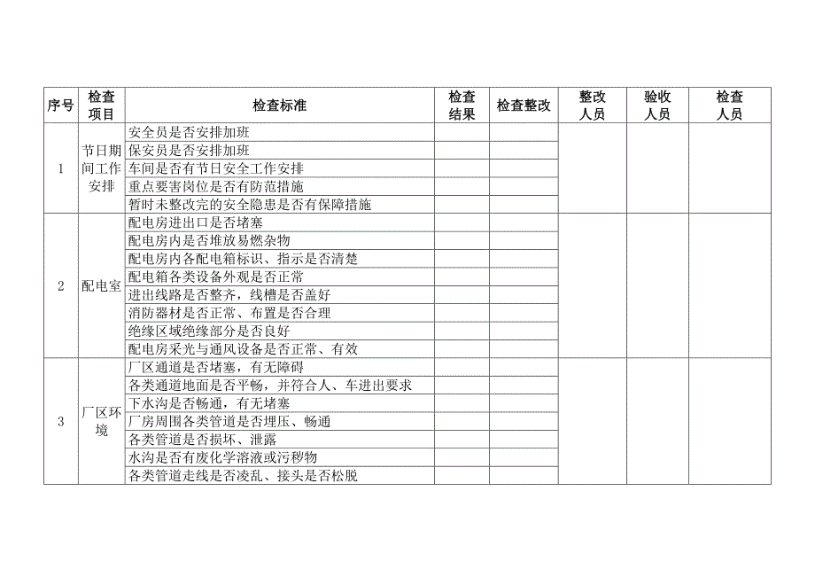 某公司节假日前安全检查表-5.docx_第1页