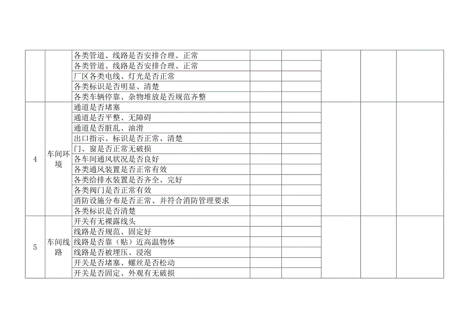 某公司节假日前安全检查表-5.docx_第2页