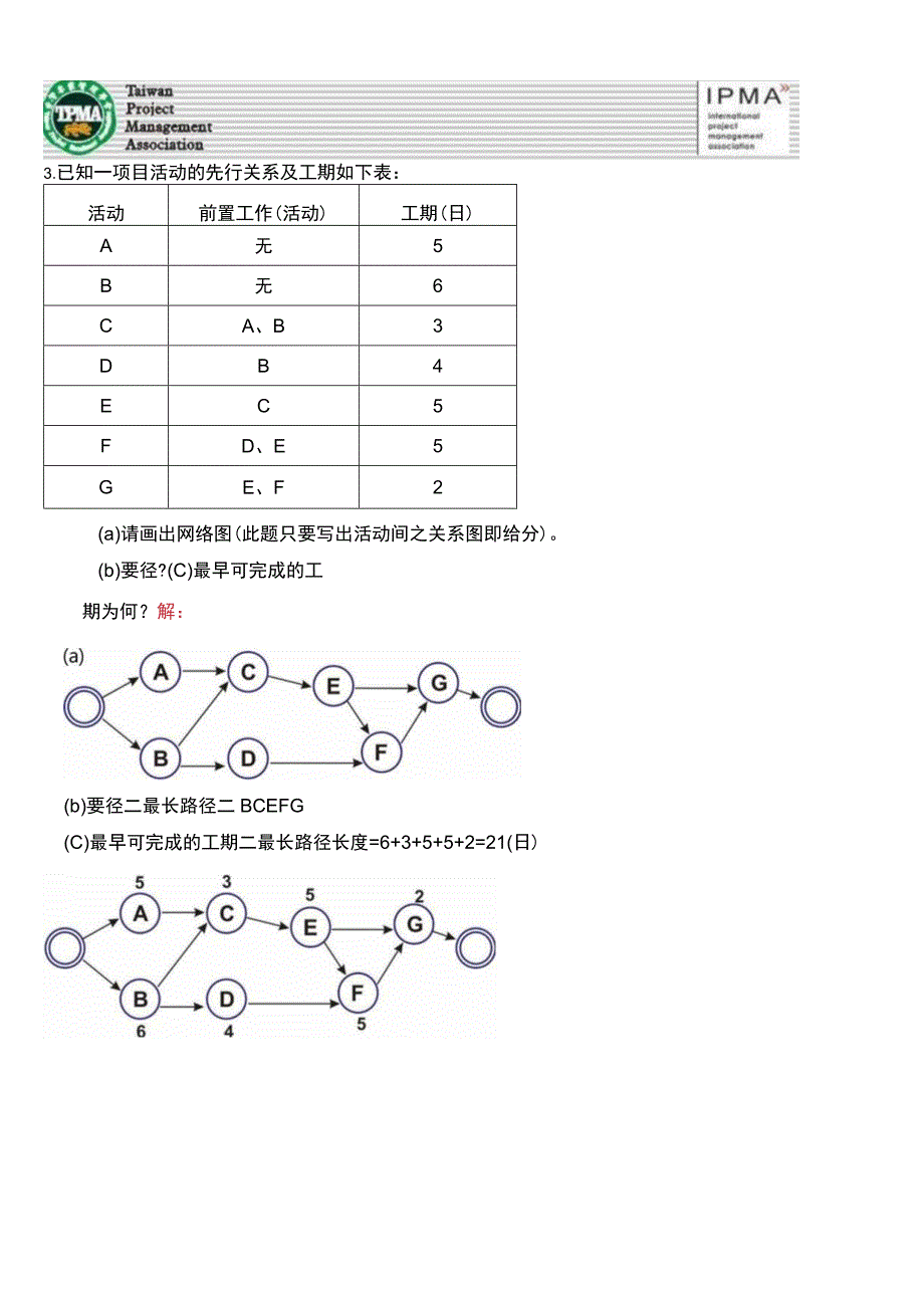 2021 IPMA 国际项目管理师 笔试模拟试题－计算题.docx_第2页