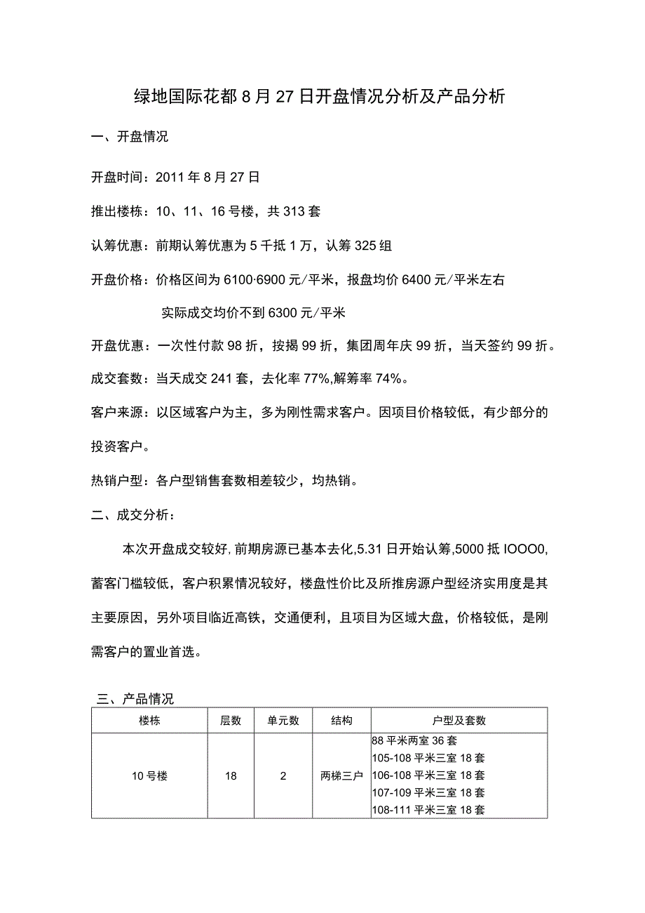 20110903_济南_天鸿万象新天_绿地国际花都8.27日开盘情况分析及产品分析.docx_第1页