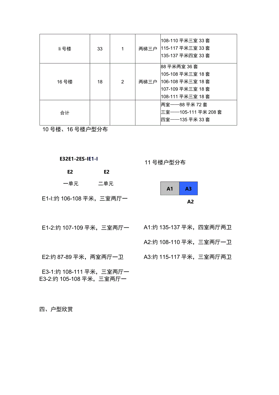 20110903_济南_天鸿万象新天_绿地国际花都8.27日开盘情况分析及产品分析.docx_第2页