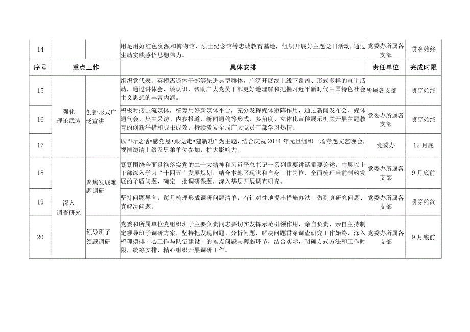 2023年第二批主题教育工作推进计划表.docx_第3页