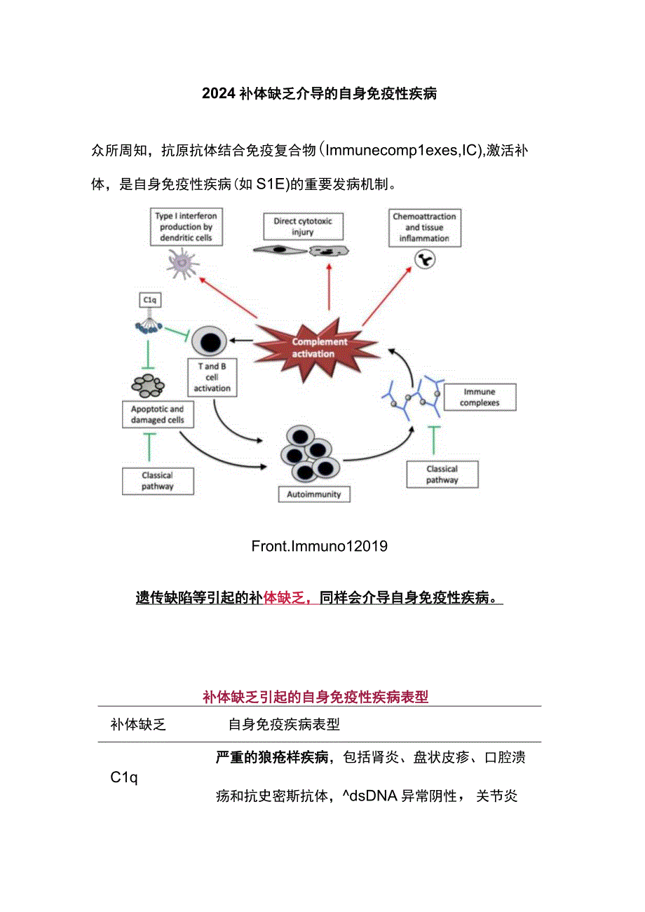 2024补体缺乏介导的自身免疫性疾病.docx_第1页