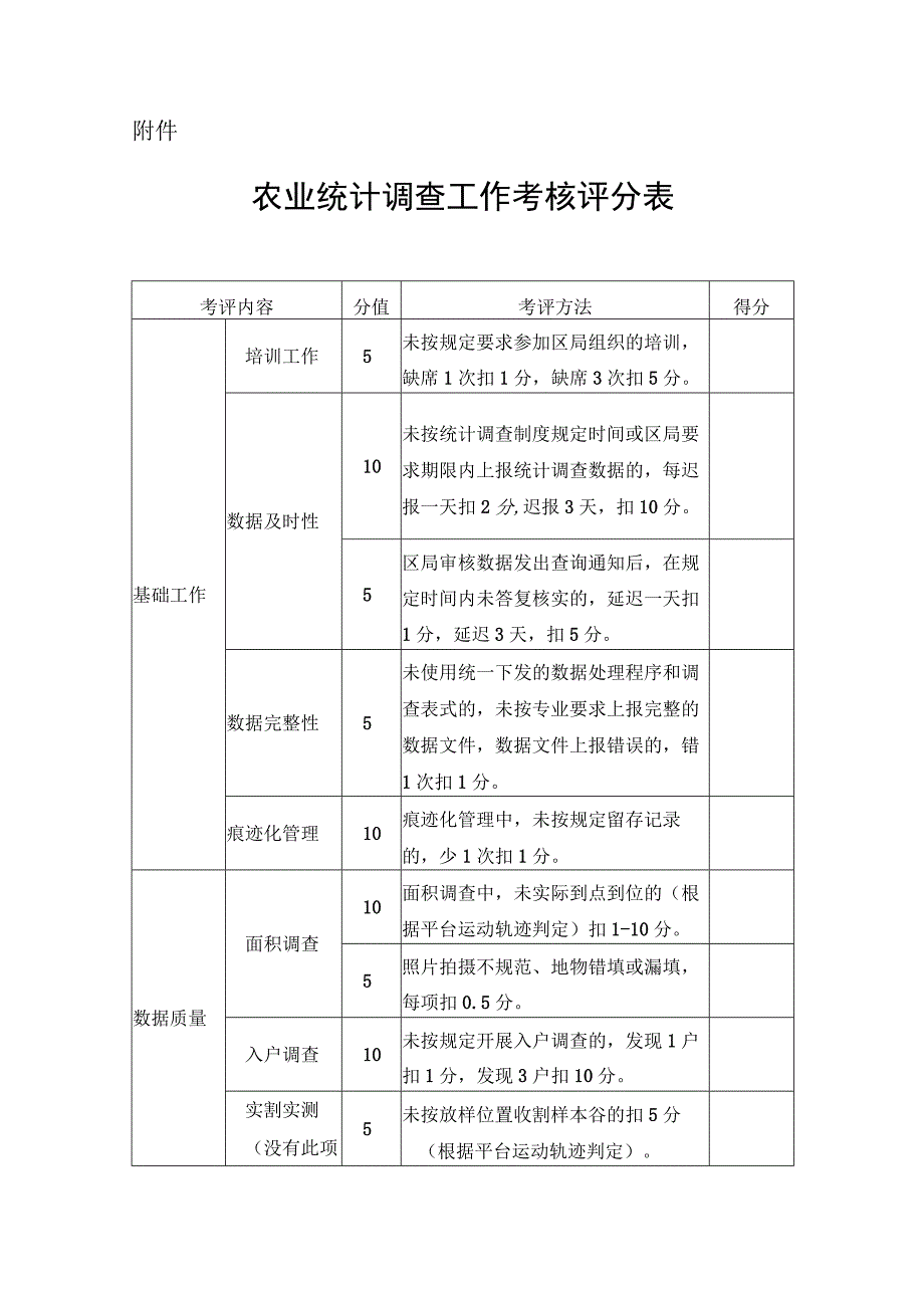 XX区统计局农业统计辅助调查员考核办法.docx_第3页