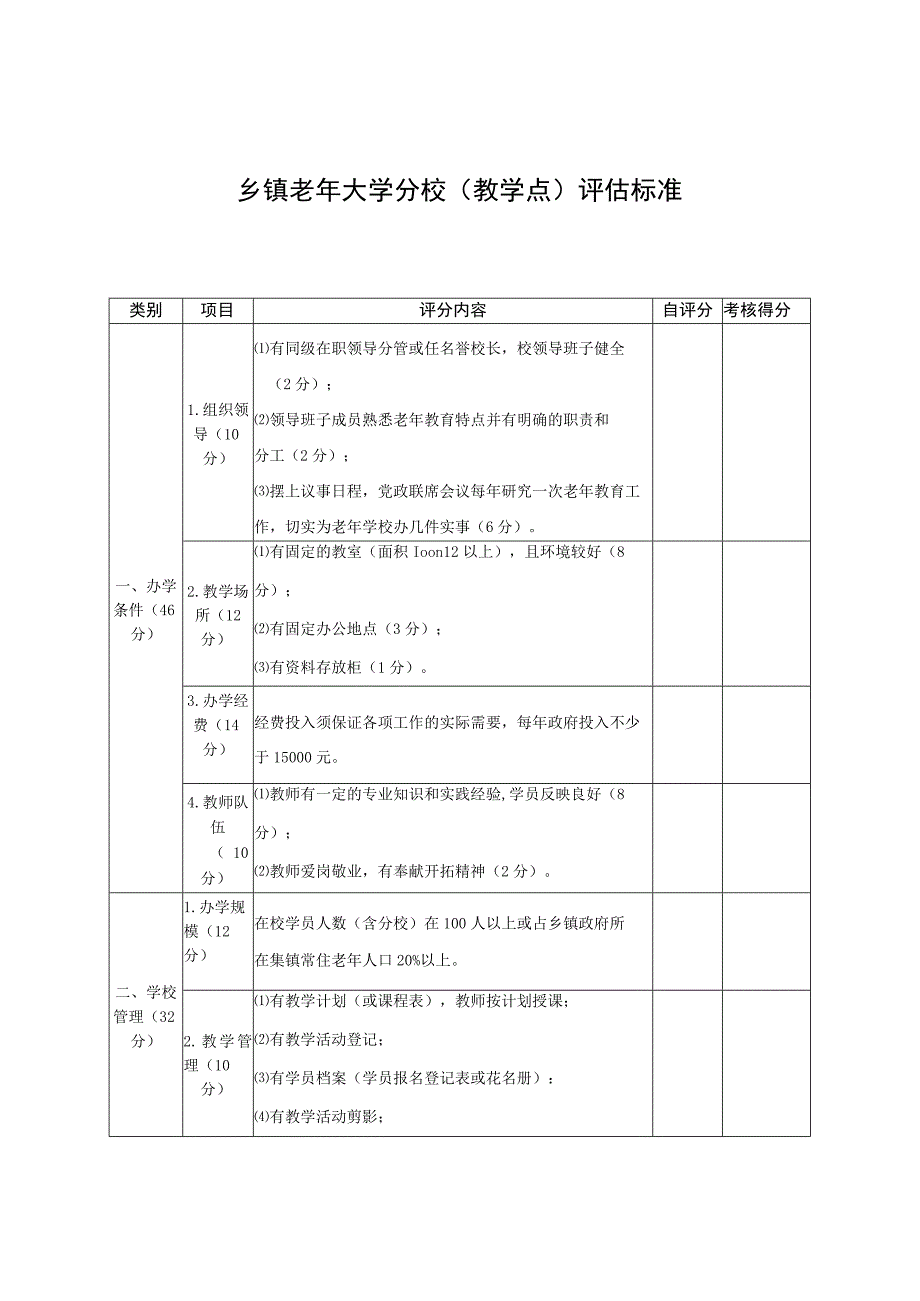 乡镇老年大学分校（教学点）评估标准.docx_第1页