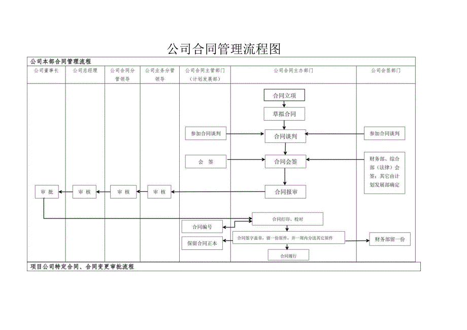 公司合同管理流程图.docx_第1页