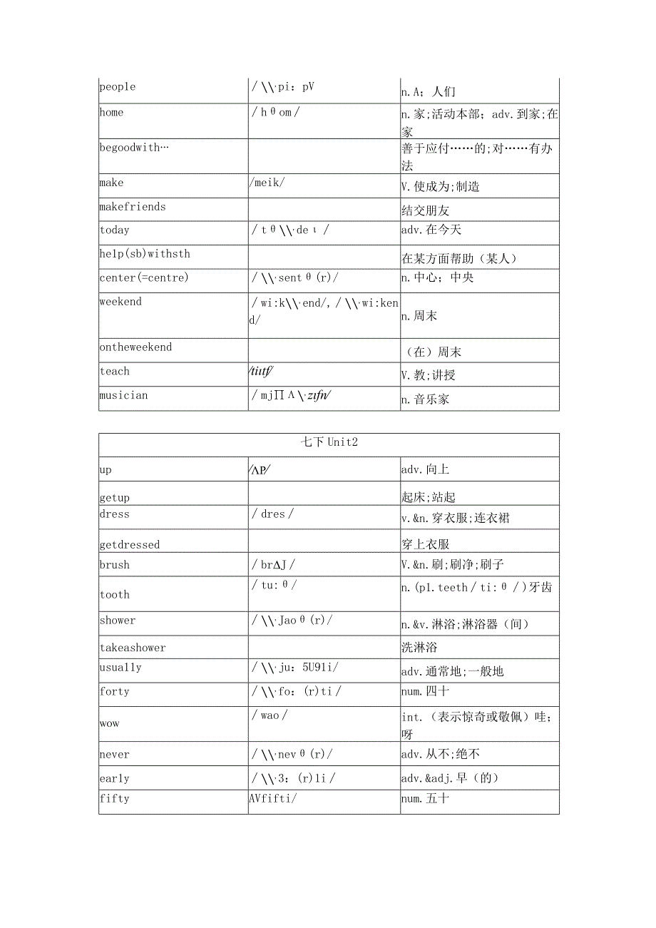 人教版七下单词表（含音标）.docx_第2页