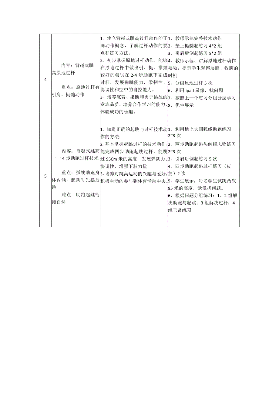 体育与健康《背越式跳高》单元教学计划（9课时）.docx_第2页