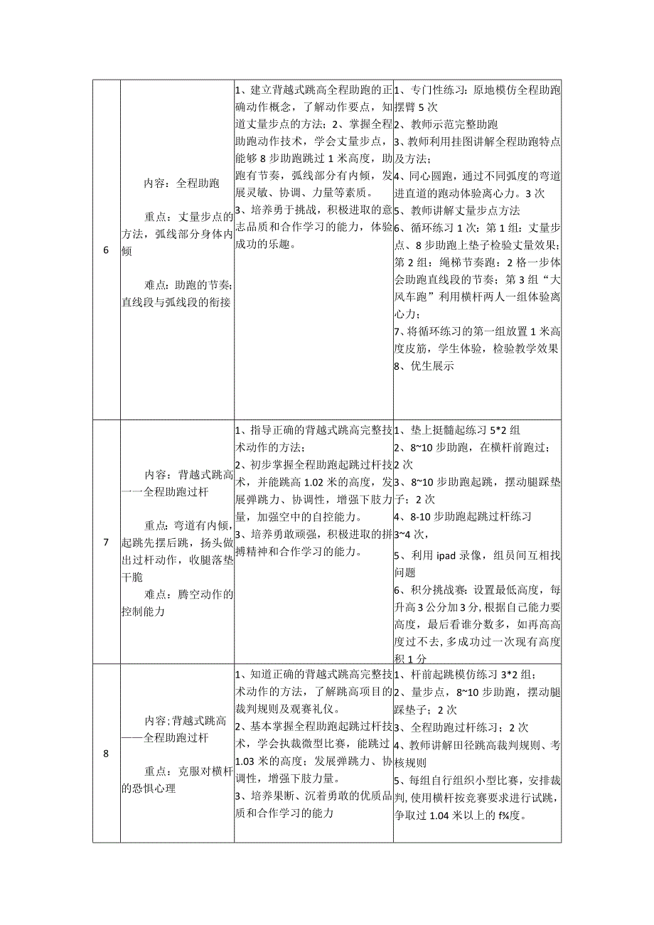 体育与健康《背越式跳高》单元教学计划（9课时）.docx_第3页