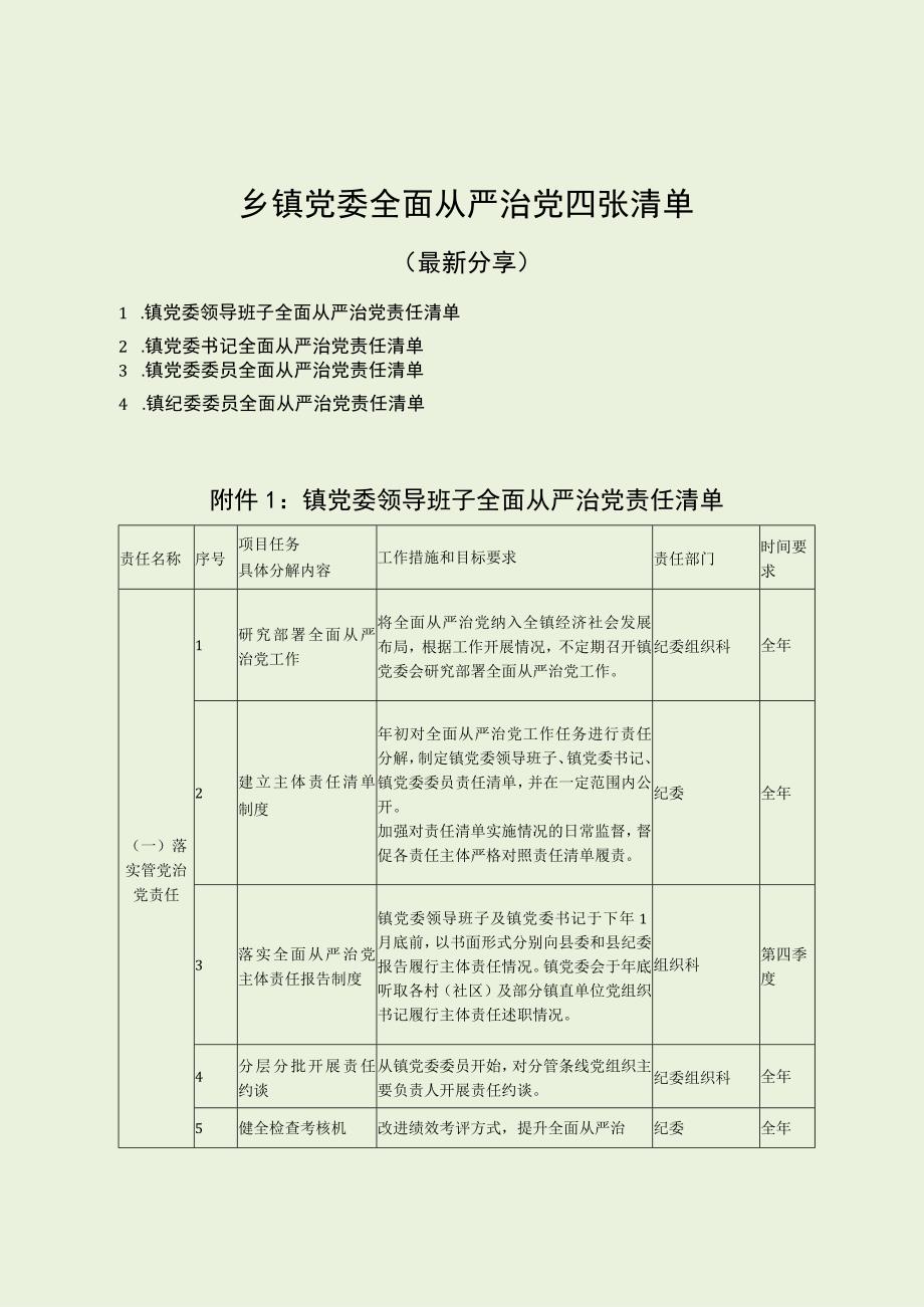 乡镇党委全面从严治党四张清单.docx_第1页