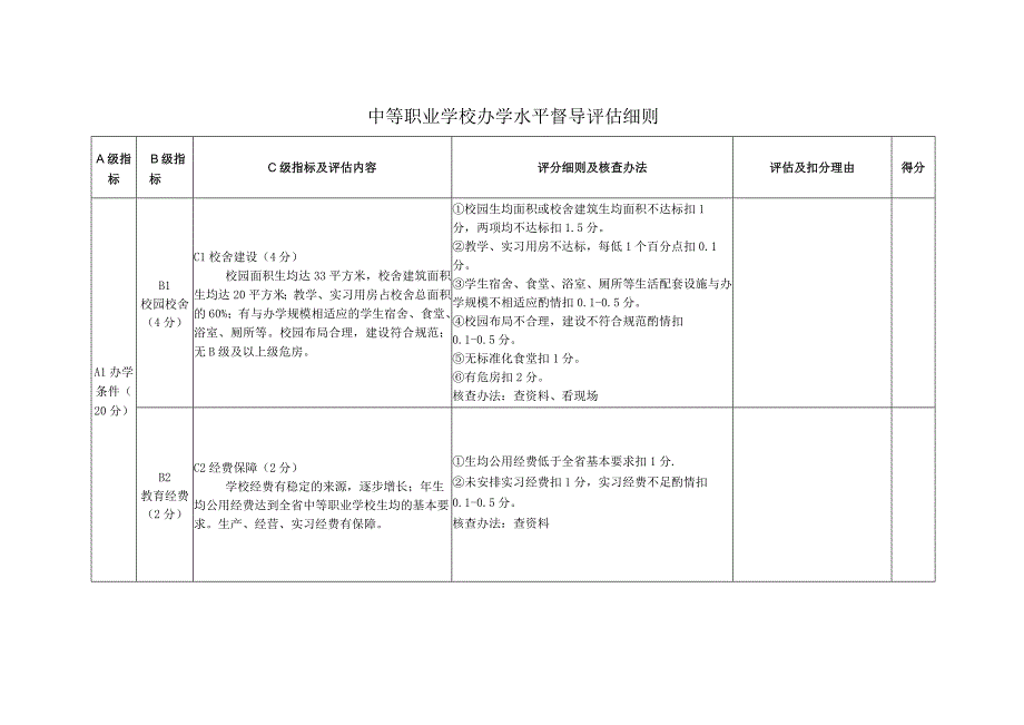 中等职业学校办学水平督导评估办法（最新分享）.docx_第3页