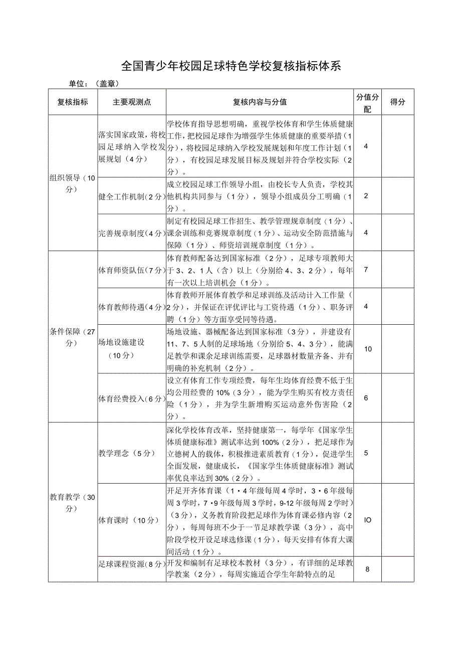 全国青少年校园足球特色学校自评表、复核指标体系、自评报告模板.docx_第2页
