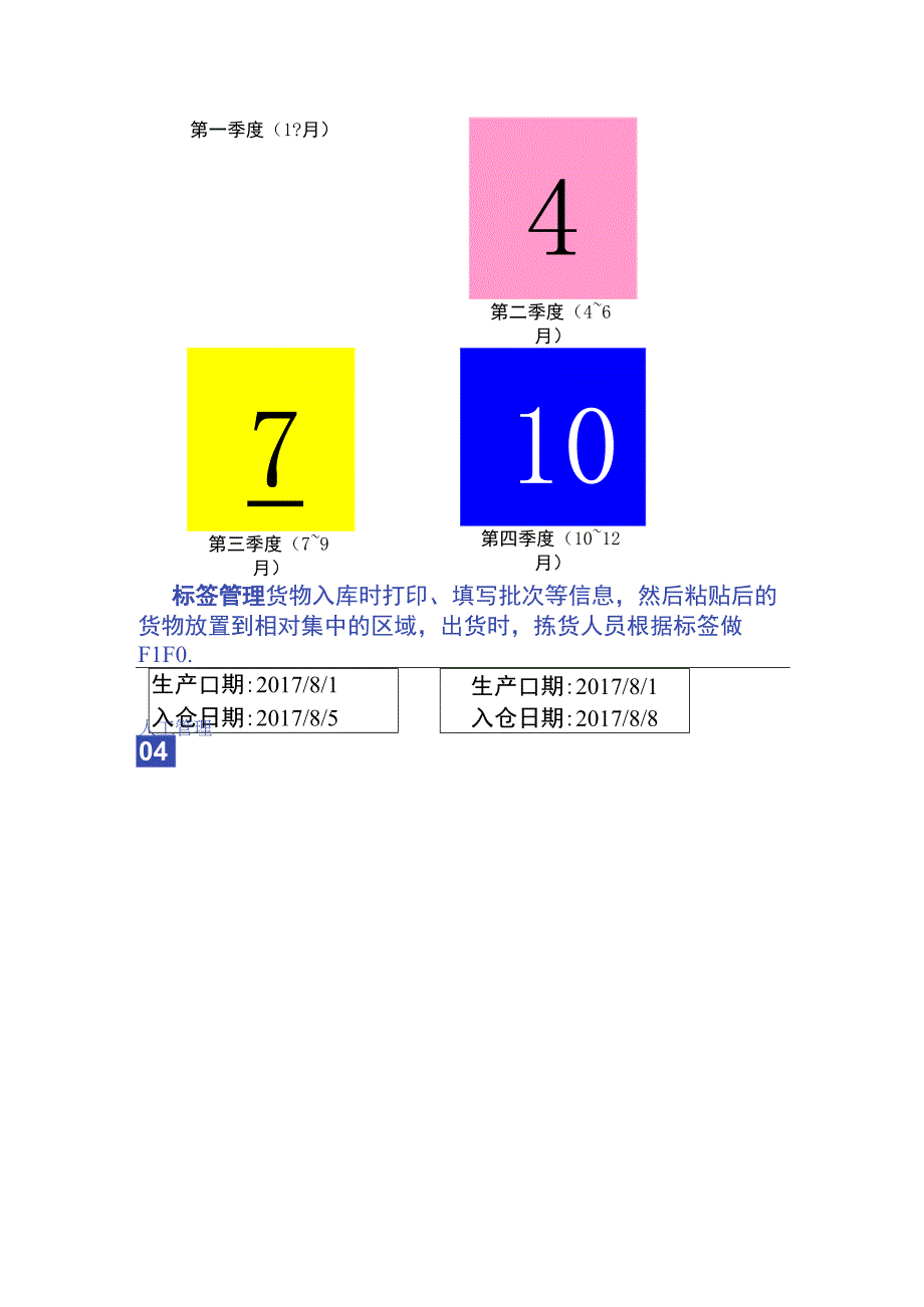 仓库货物先进先出的管理方法.docx_第2页