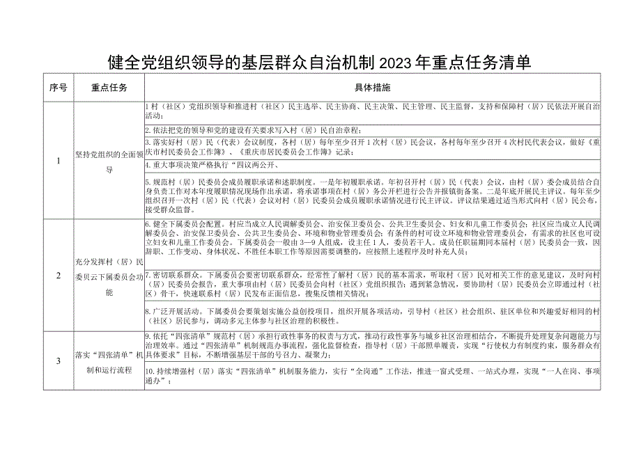 健全党组织领导的基层群众自治机制2023年重点任务清单.docx_第1页