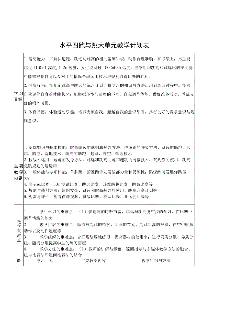 【新课标】水平四（八年级）体育《田径：跨越式跳高》教学设计及教案（附大单元教学计划36课时）.docx_第1页