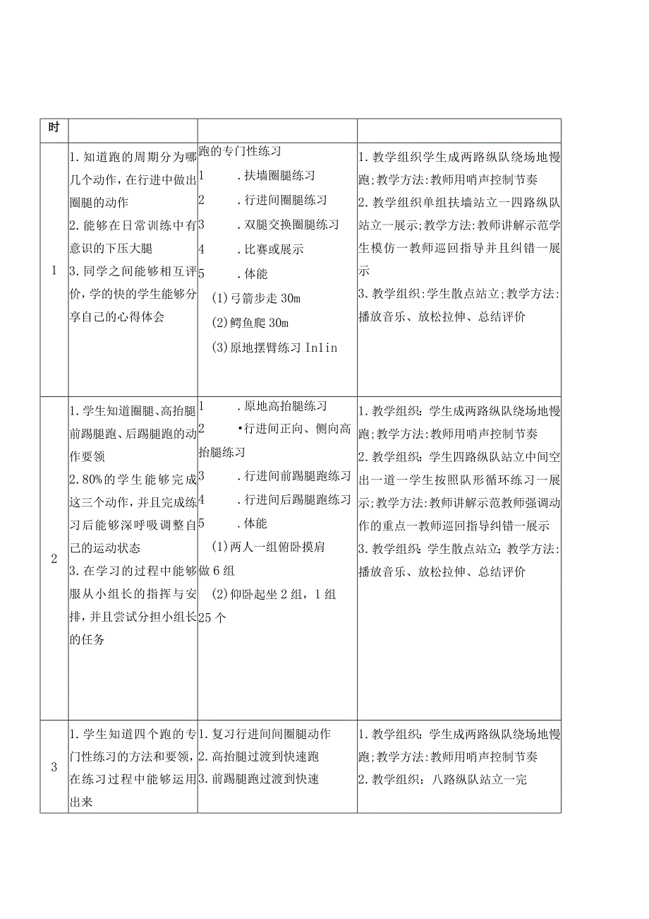 【新课标】水平四（八年级）体育《田径：跨越式跳高》教学设计及教案（附大单元教学计划36课时）.docx_第2页