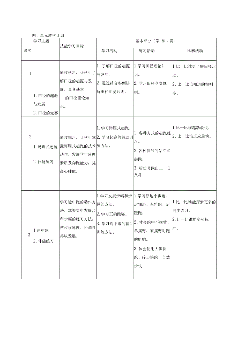 【新课标】水平四（八年级）体育《田径：跨越式跳高》教学设计及教案（附大单元教学计划18课时）.docx_第2页