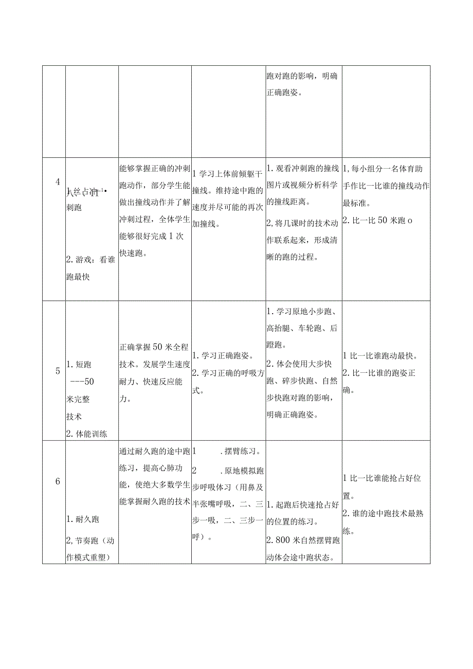 【新课标】水平四（八年级）体育《田径：跨越式跳高》教学设计及教案（附大单元教学计划18课时）.docx_第3页