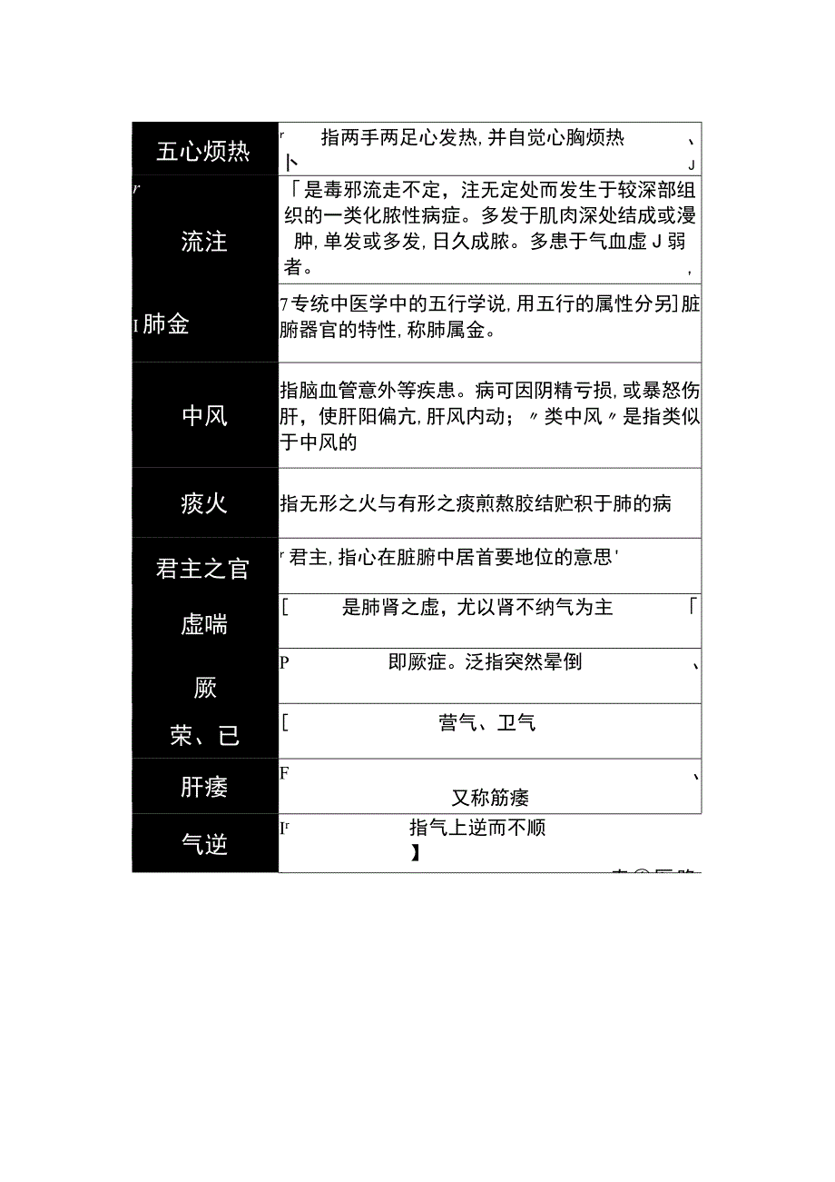 中医名词解释.docx_第1页