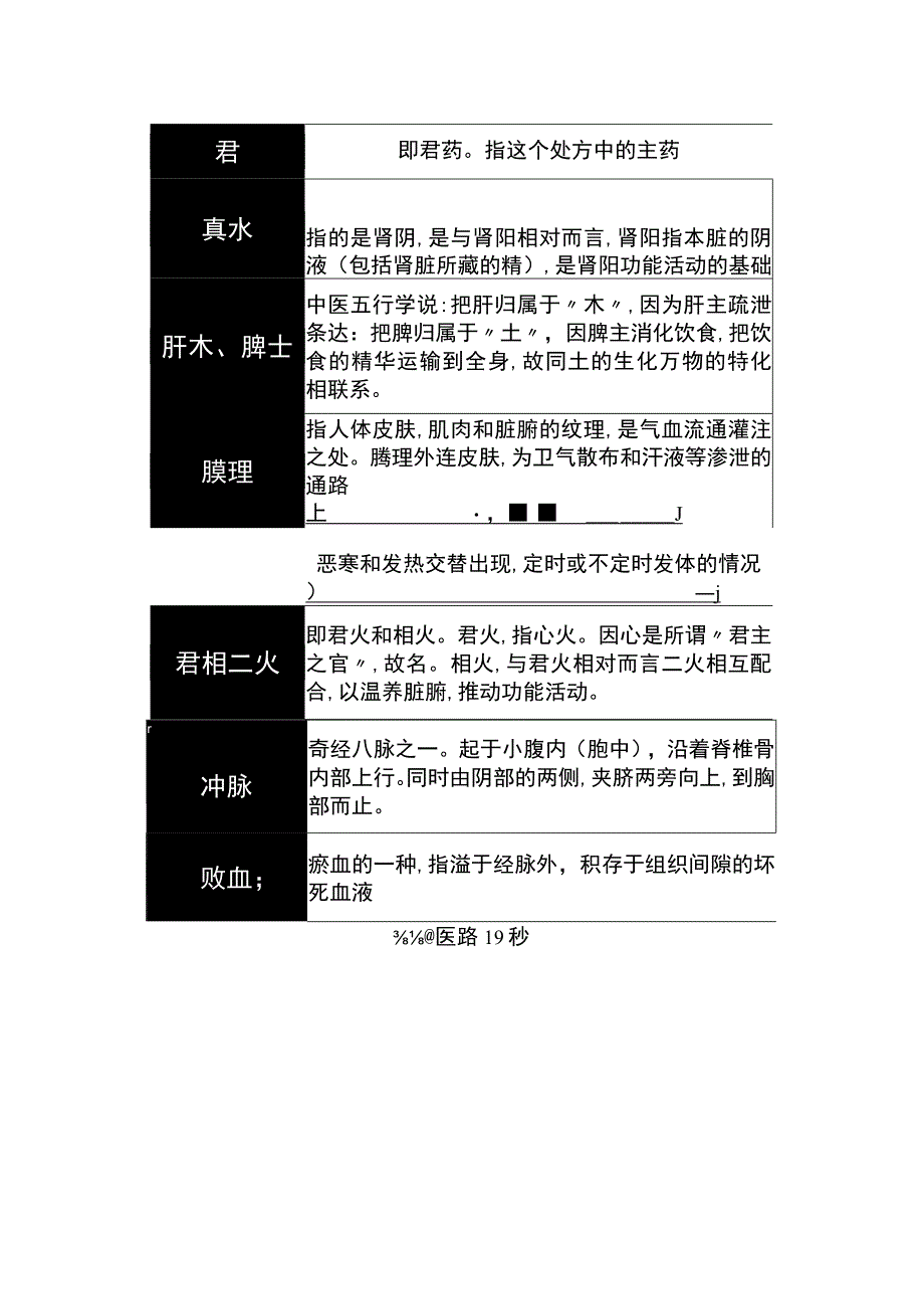 中医名词解释.docx_第2页