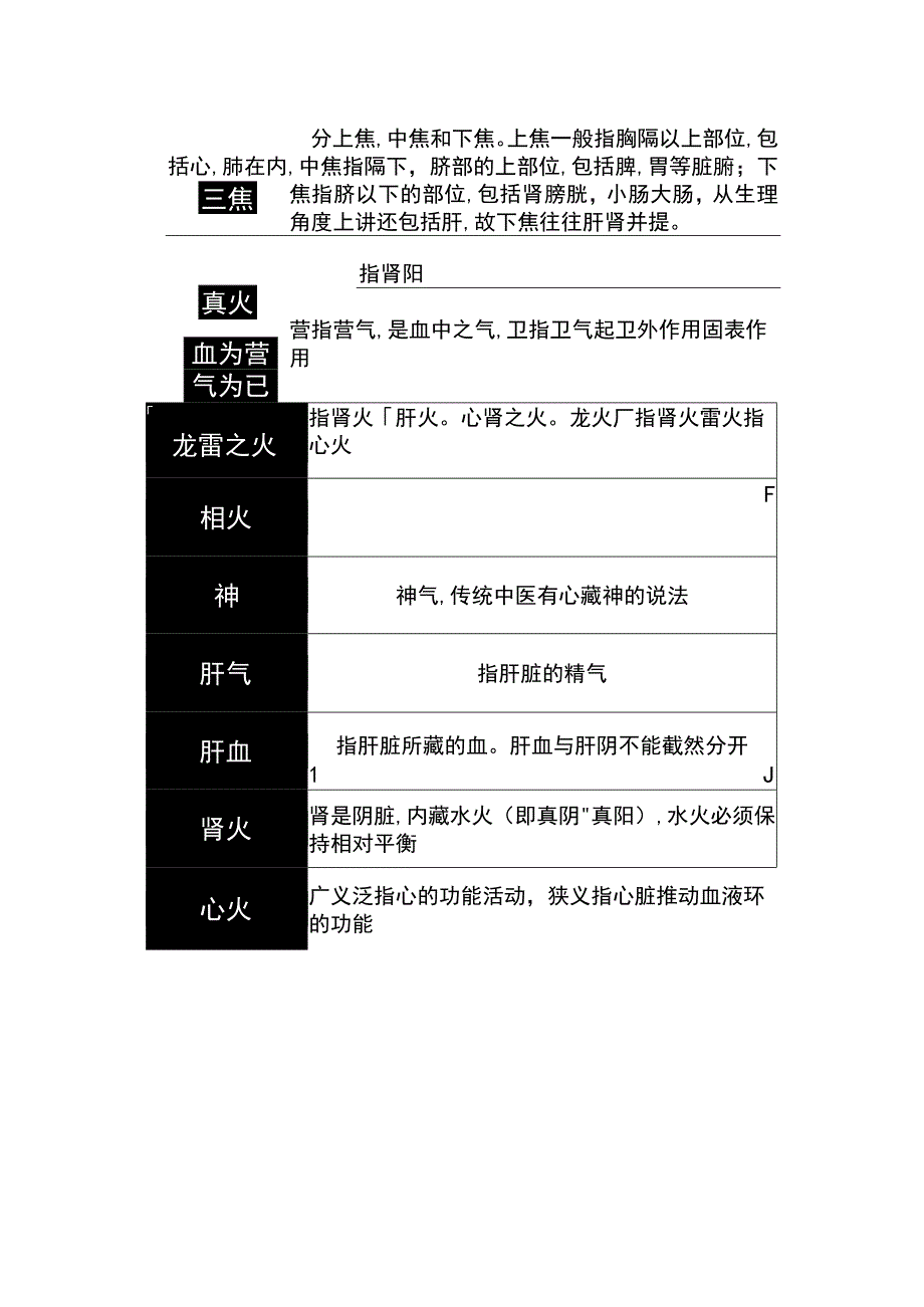 中医名词解释.docx_第3页