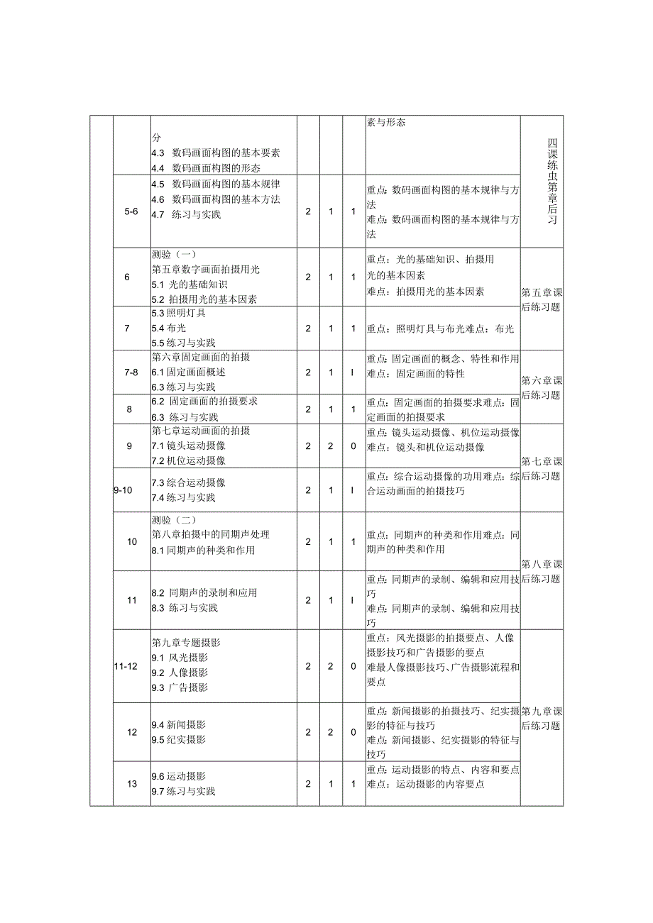 《数字摄影与摄像》 詹青龙 授课计划表.docx_第2页