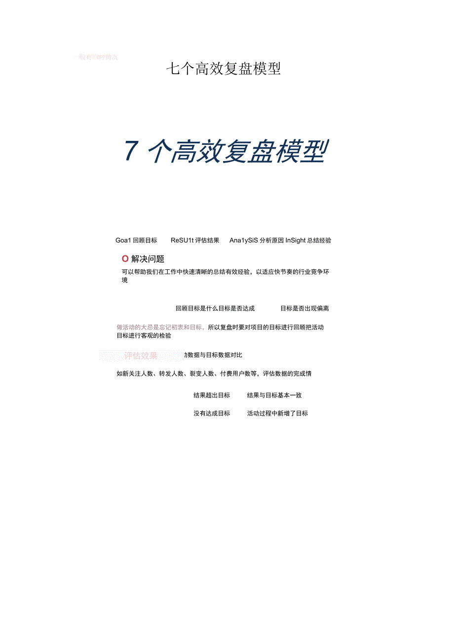 七个高效复盘模型.docx_第1页