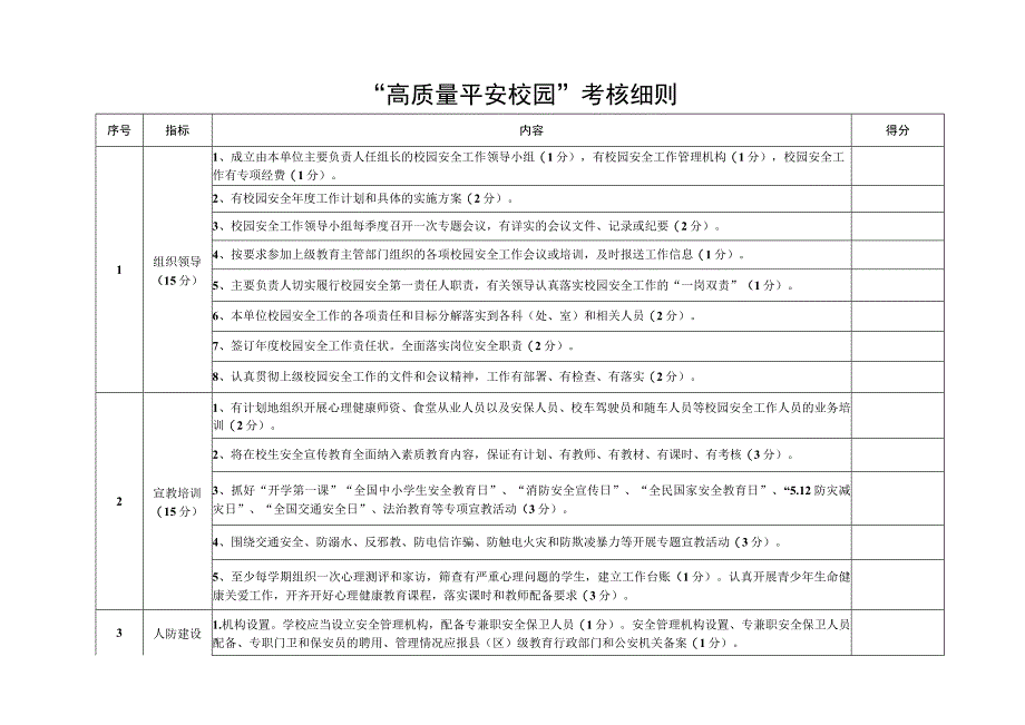 “高质量平安校园”考核细则.docx_第1页