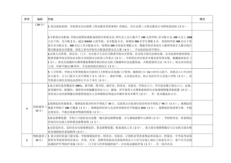 “高质量平安校园”考核细则.docx_第2页