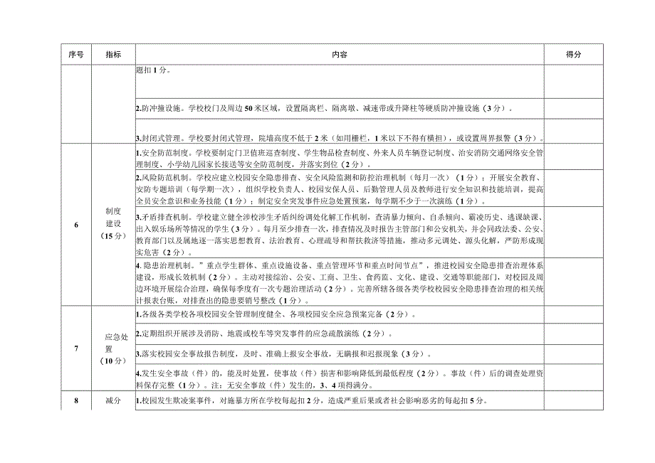 “高质量平安校园”考核细则.docx_第3页