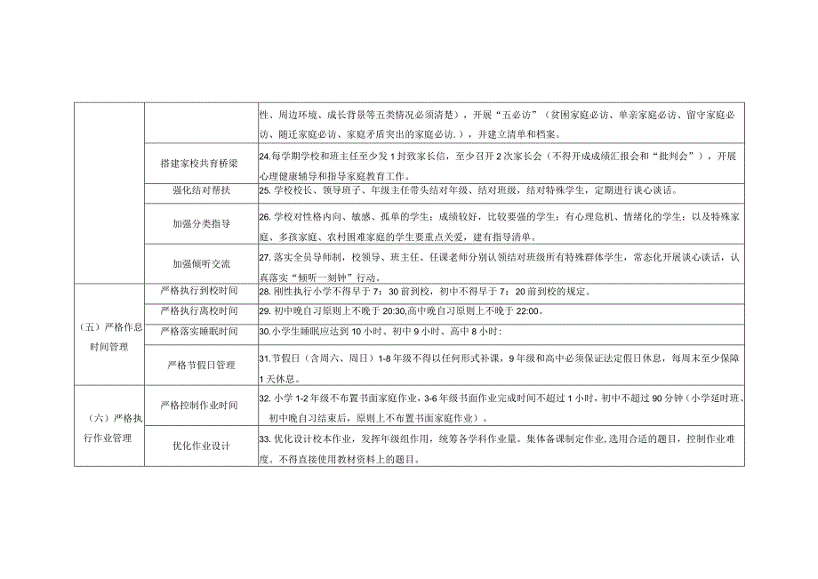 中小学关爱生命健康指标清单.docx_第3页