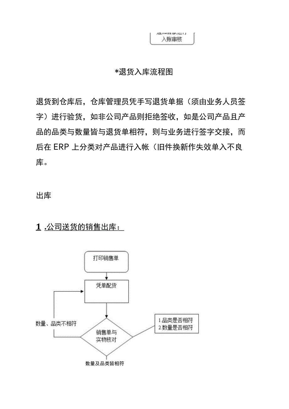 仓库管理工作流程图（入库、出库、盘点）.docx_第3页