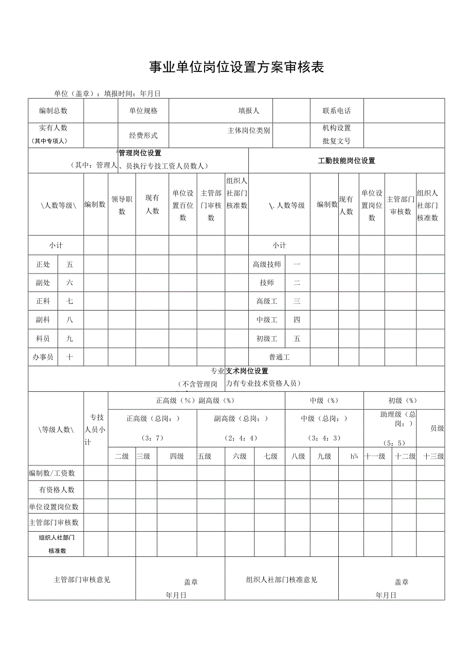 事业单位岗位设置管理工作材料汇编.docx_第2页