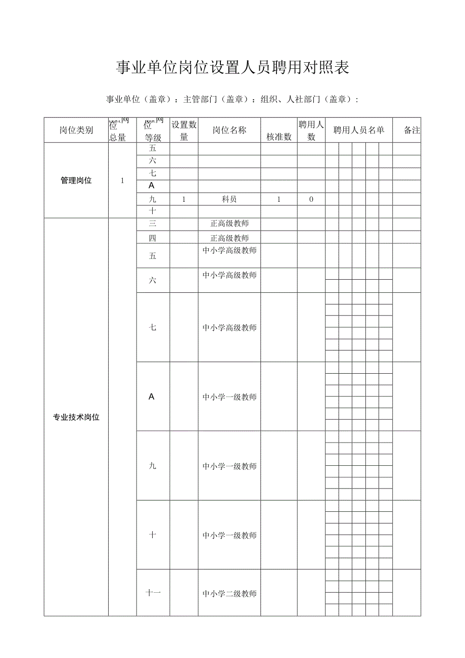 事业单位岗位设置管理工作材料汇编.docx_第3页