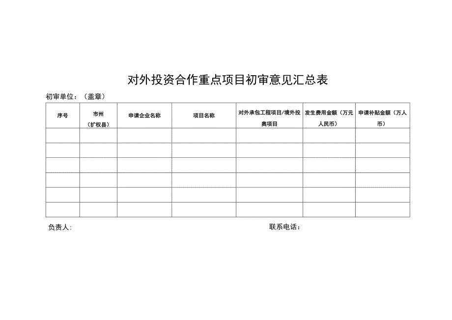 “一带一路”和国际产能合作重点项目申报材料.docx_第1页