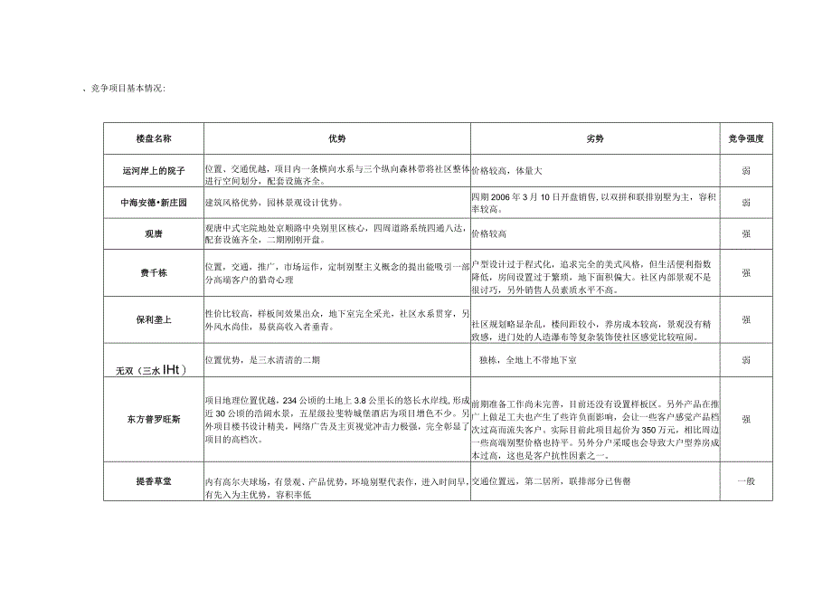 东方夏威夷项目竞争调研报告.docx_第2页