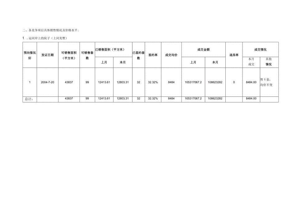 东方夏威夷项目竞争调研报告.docx_第3页