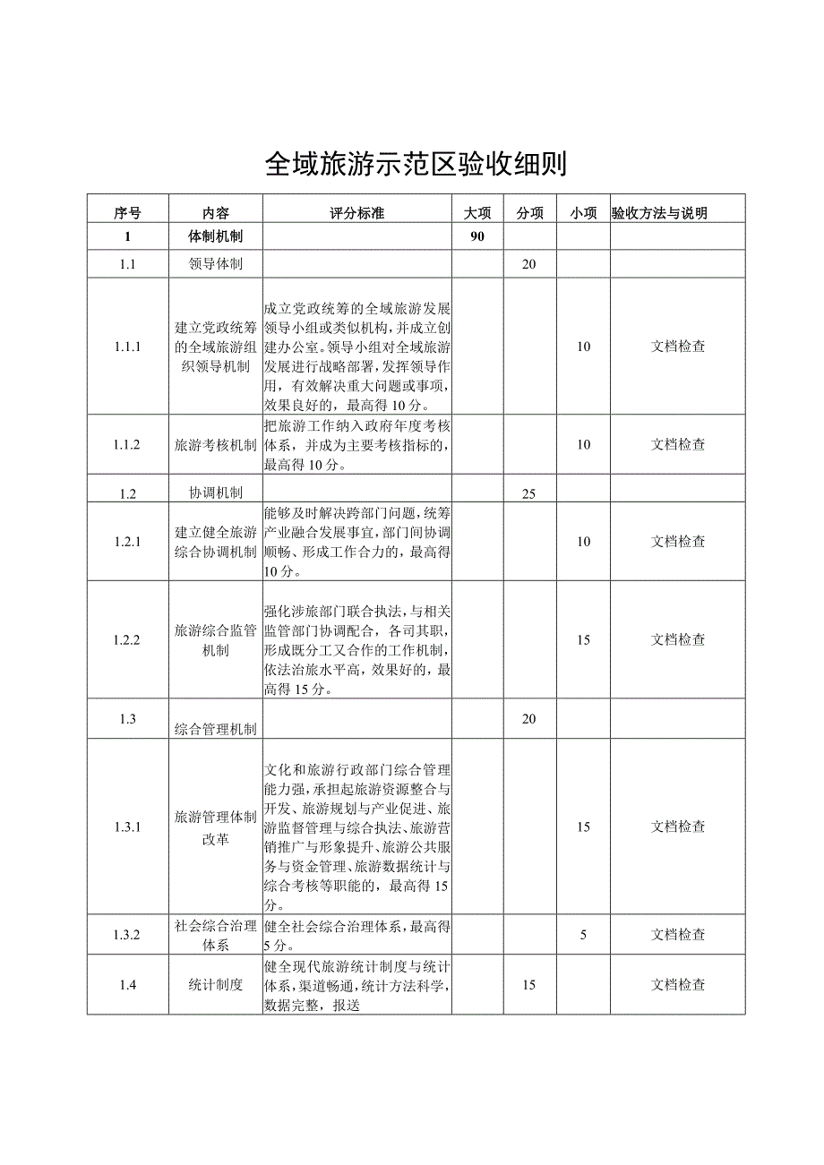 全域旅游示范区验收细则.docx_第3页