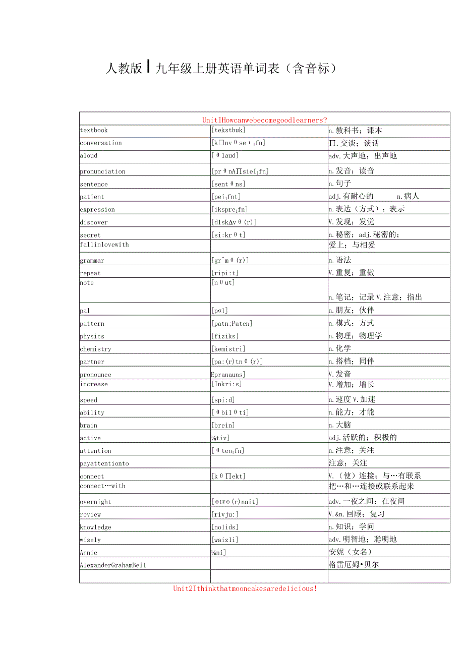 人教版九年级单词表（含音标）.docx_第1页