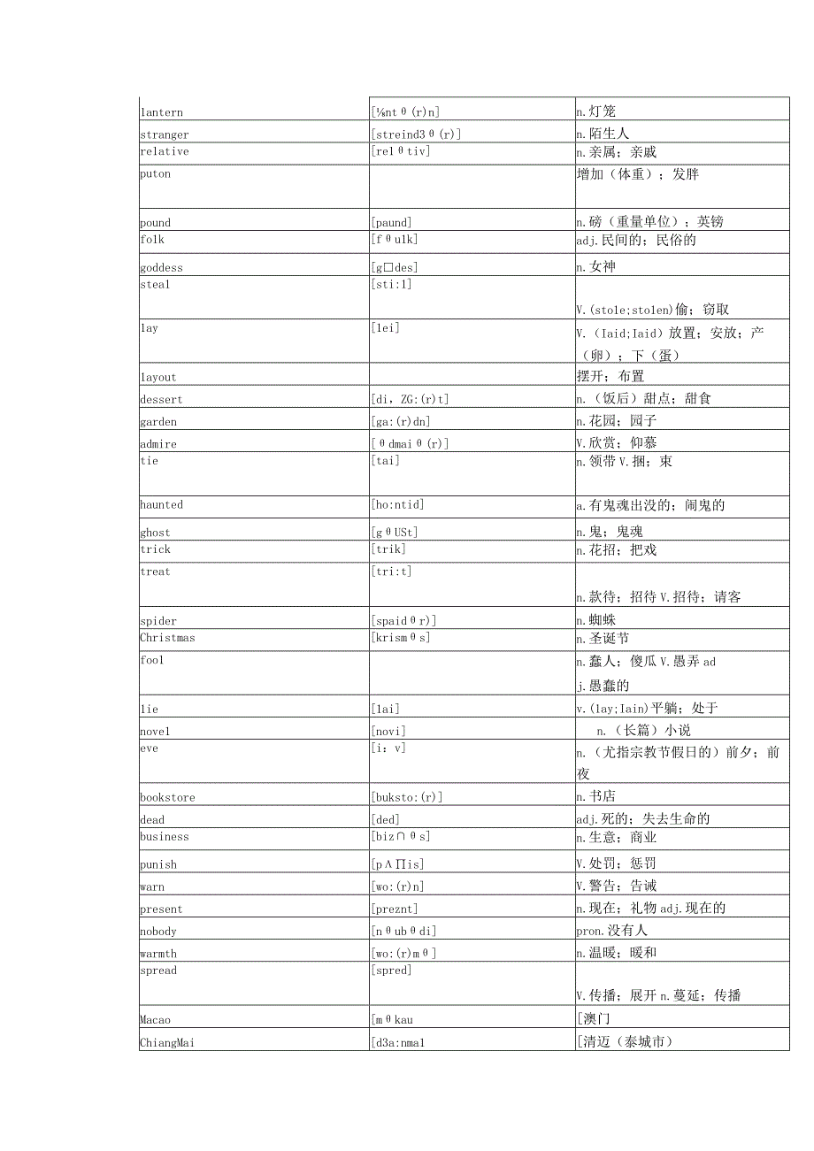 人教版九年级单词表（含音标）.docx_第2页