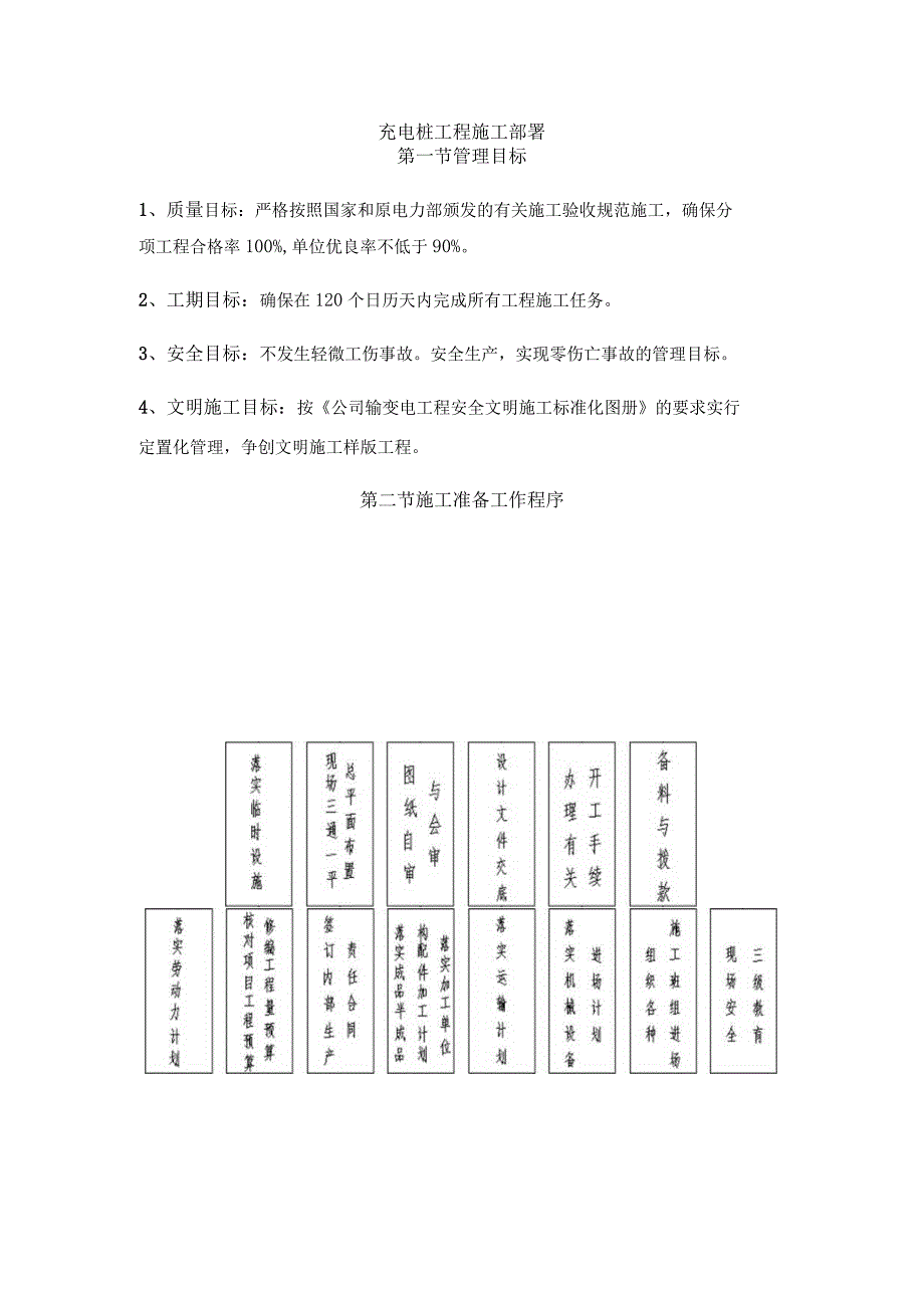 充电桩工程施工部署.docx_第1页