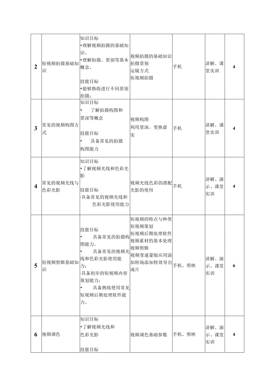 《短视频拍摄及剪辑快速入门》课程教学大纲.docx_第3页