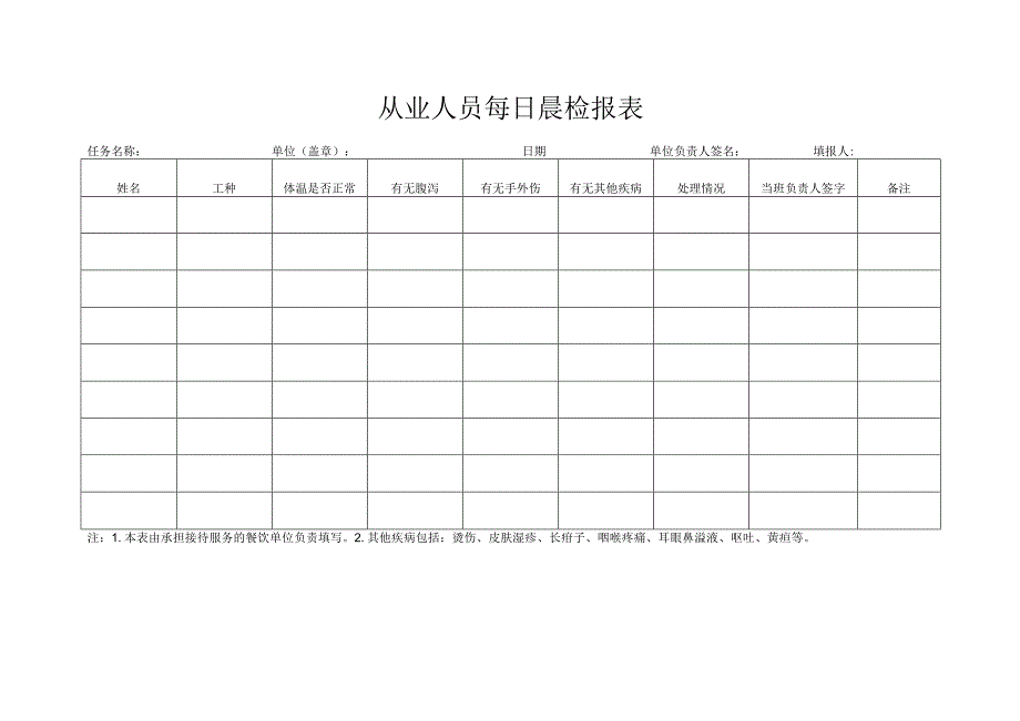 从业人员每日晨检报表.docx_第1页