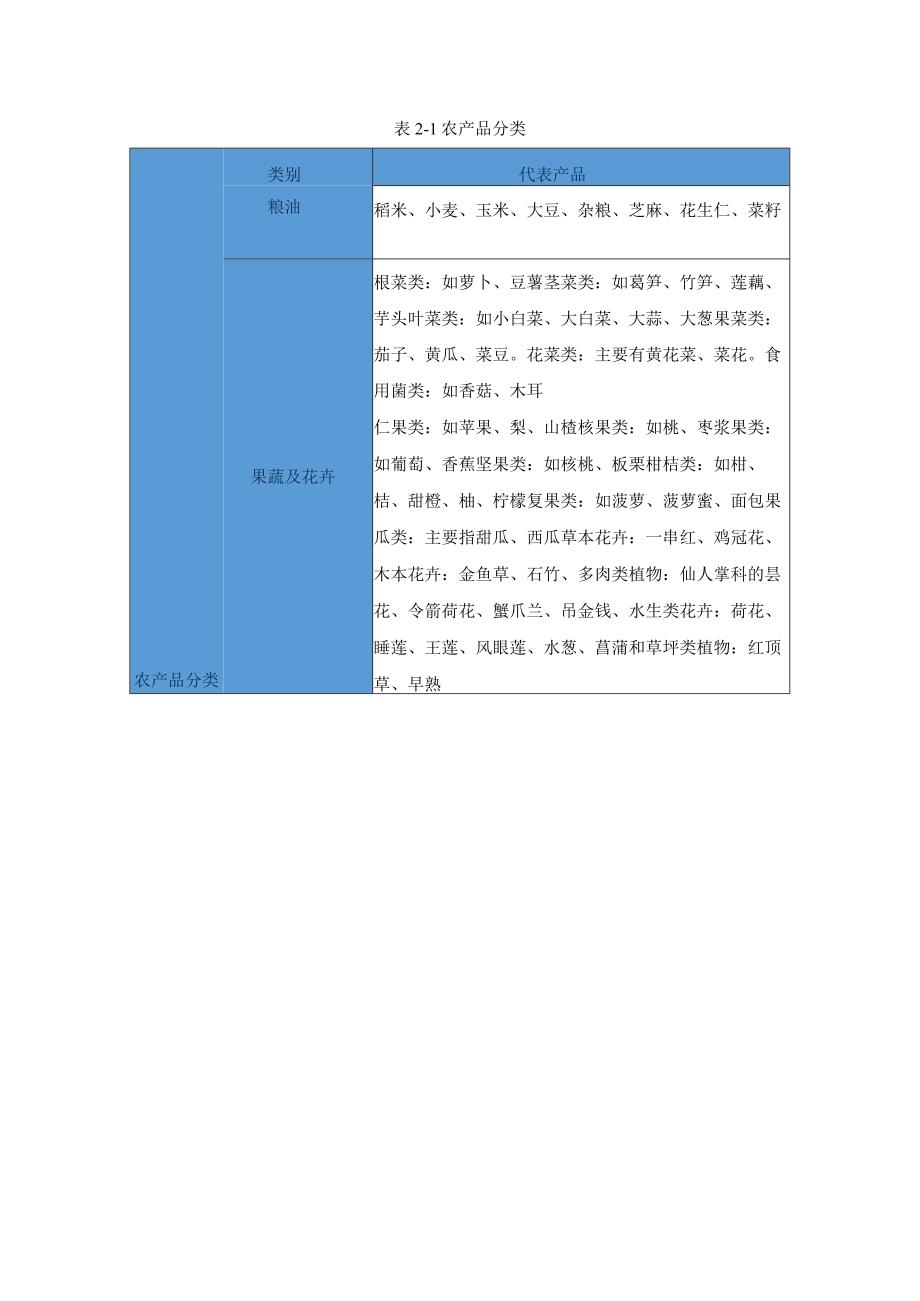 【《农产品微商经济的发展探析》12000字（论文）】.docx_第3页