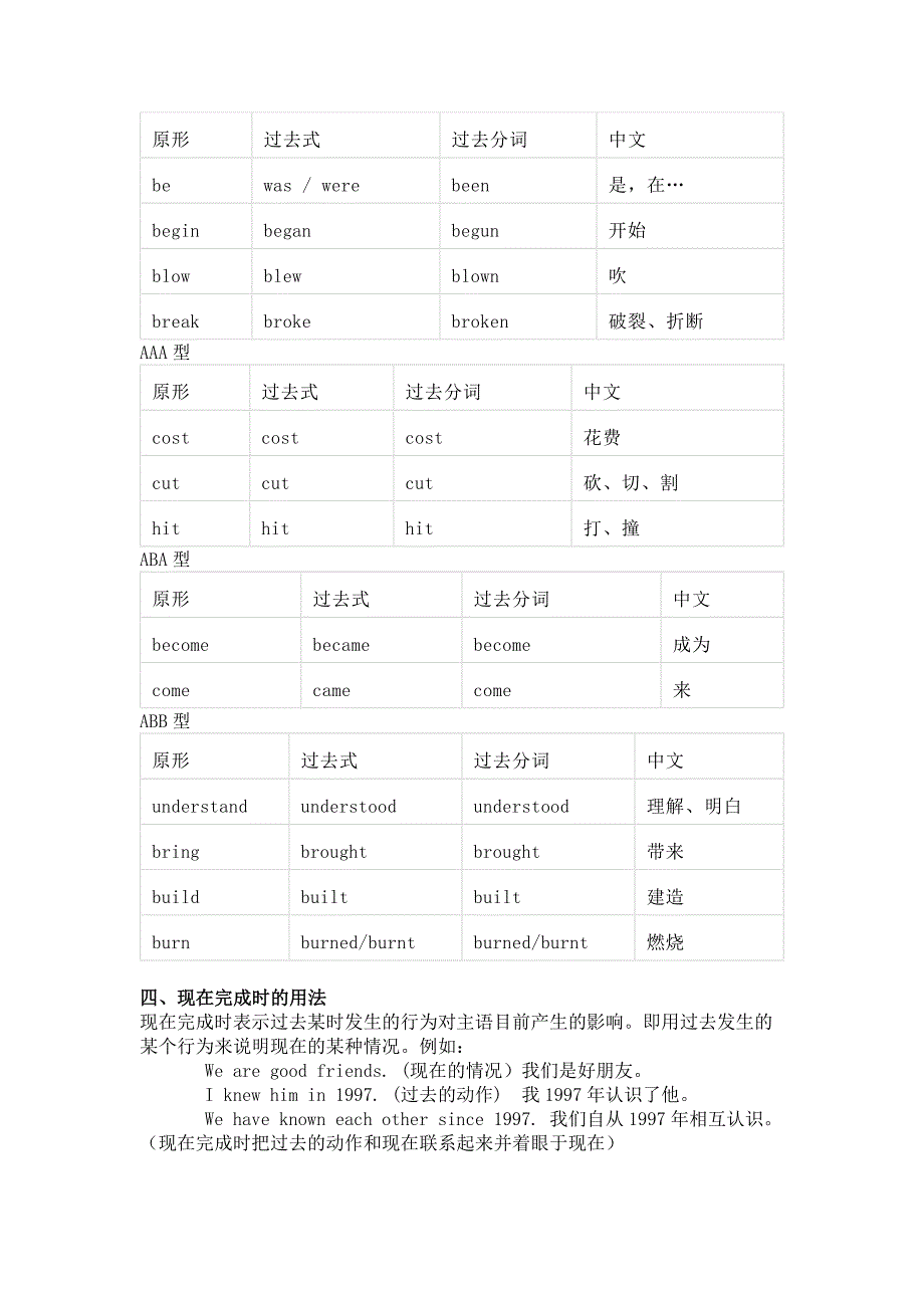 初中英语考试现在完成时的用法.docx_第2页